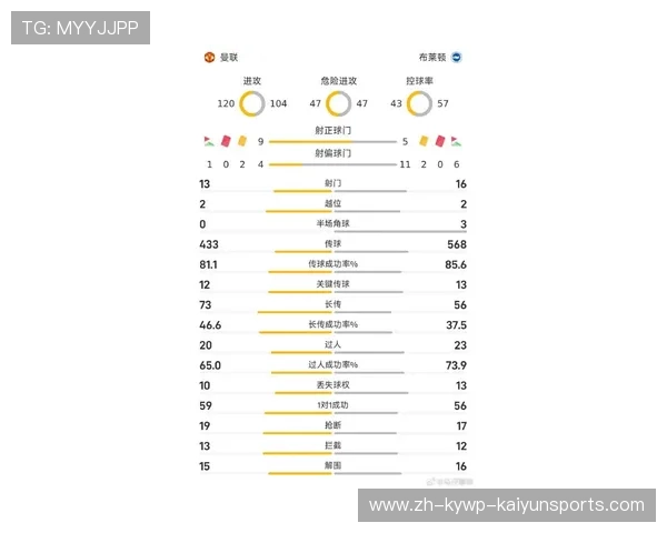 曼联队目前效力的英超球员名单及数据分析