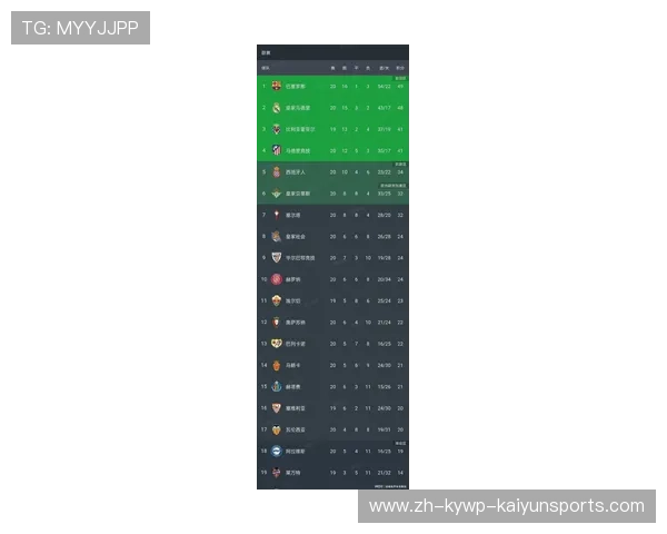 西甲联赛历届冠军完整名单 西甲联赛历届冠军完整名单